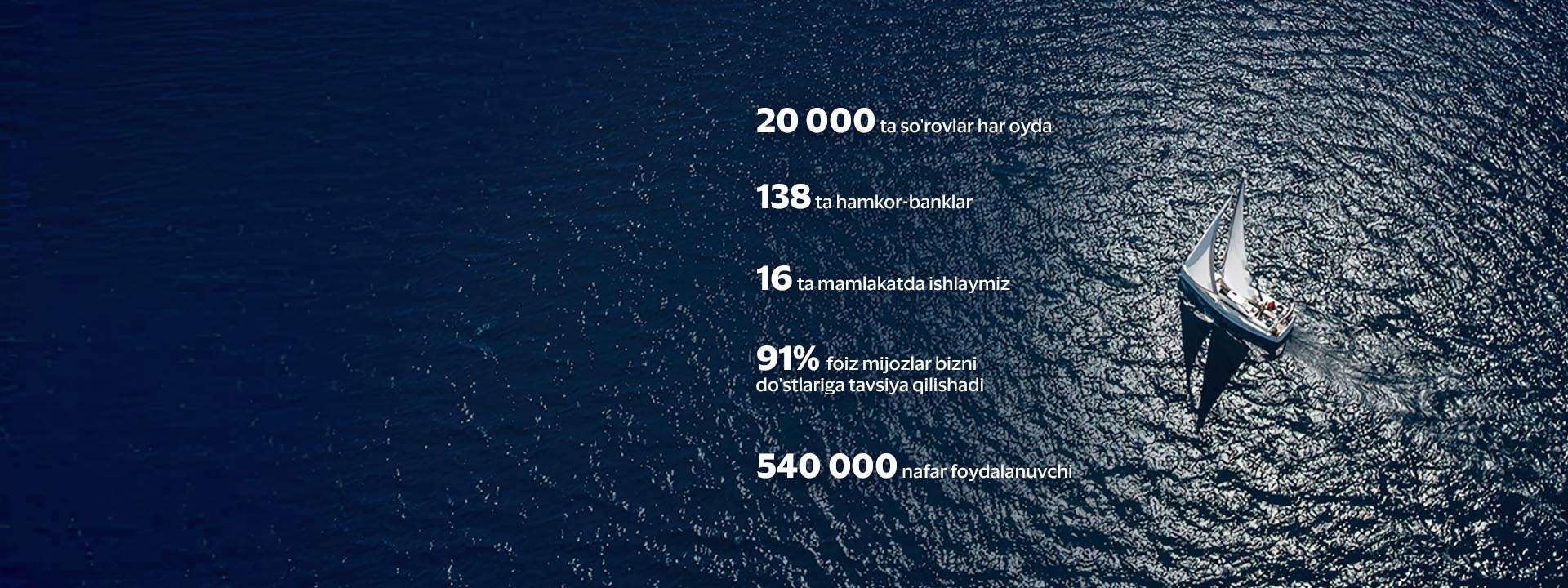 20 000 ta so'rovlar har oyda, 138 ta hamkor-bankla, 16 ta mamlakatda ishlaymiz, 91% foiz mijozlar bizni do'stlariga tavsiya qilishadi, 540 000 nafar foydalanuvchi