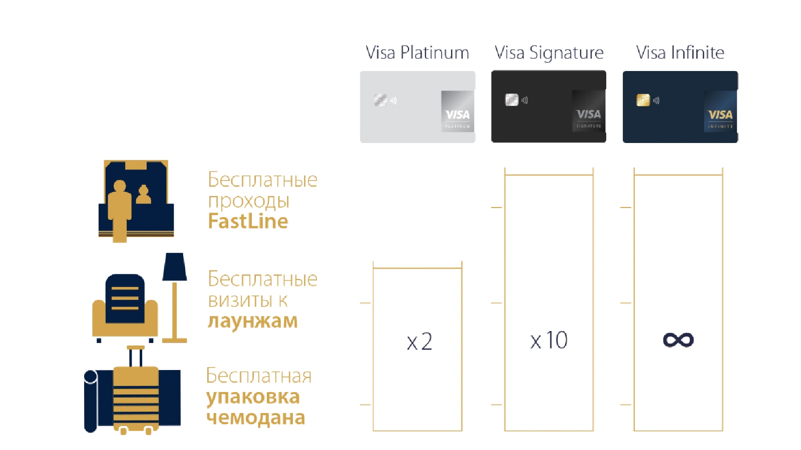 Скидка на упаковку багажа visa